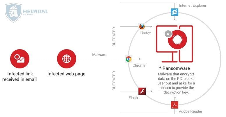 How do ransomware infections happen?