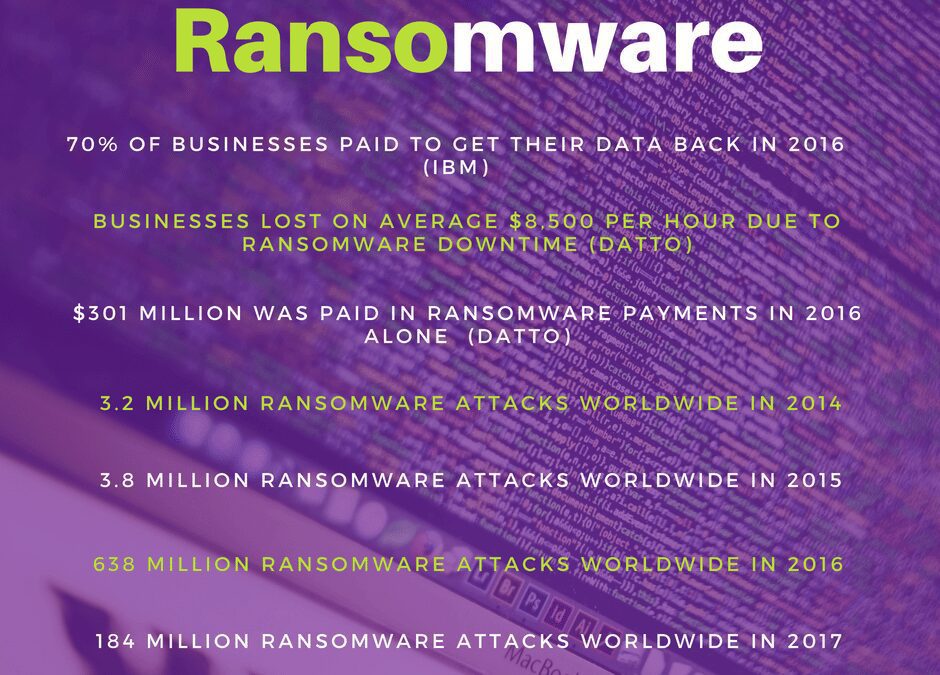 Are you ransom-a-ware?